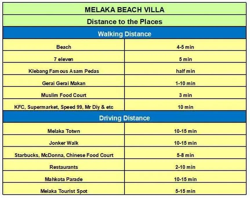 Melaka Beach Villa