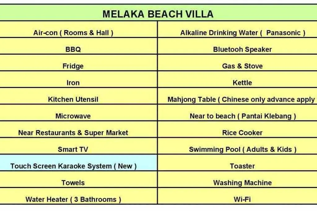 Melaka Beach Villa